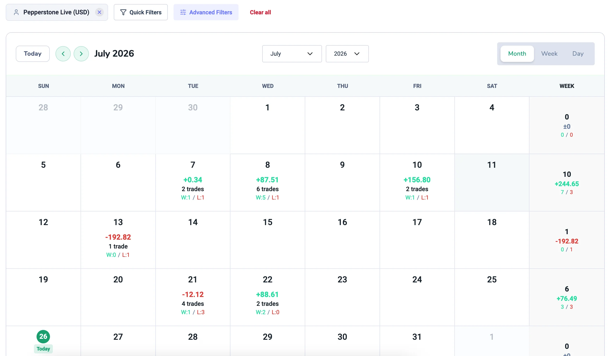 Laxarr Trade Calendar heatmap showing trading activity and performance by day